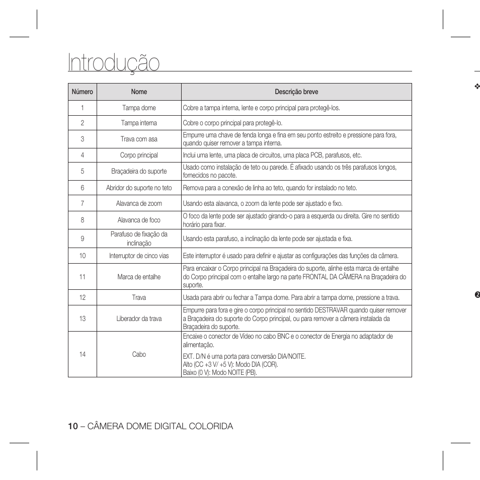 Introdução | Samsung DOME SCC-B5369 User Manual | Page 120 / 146