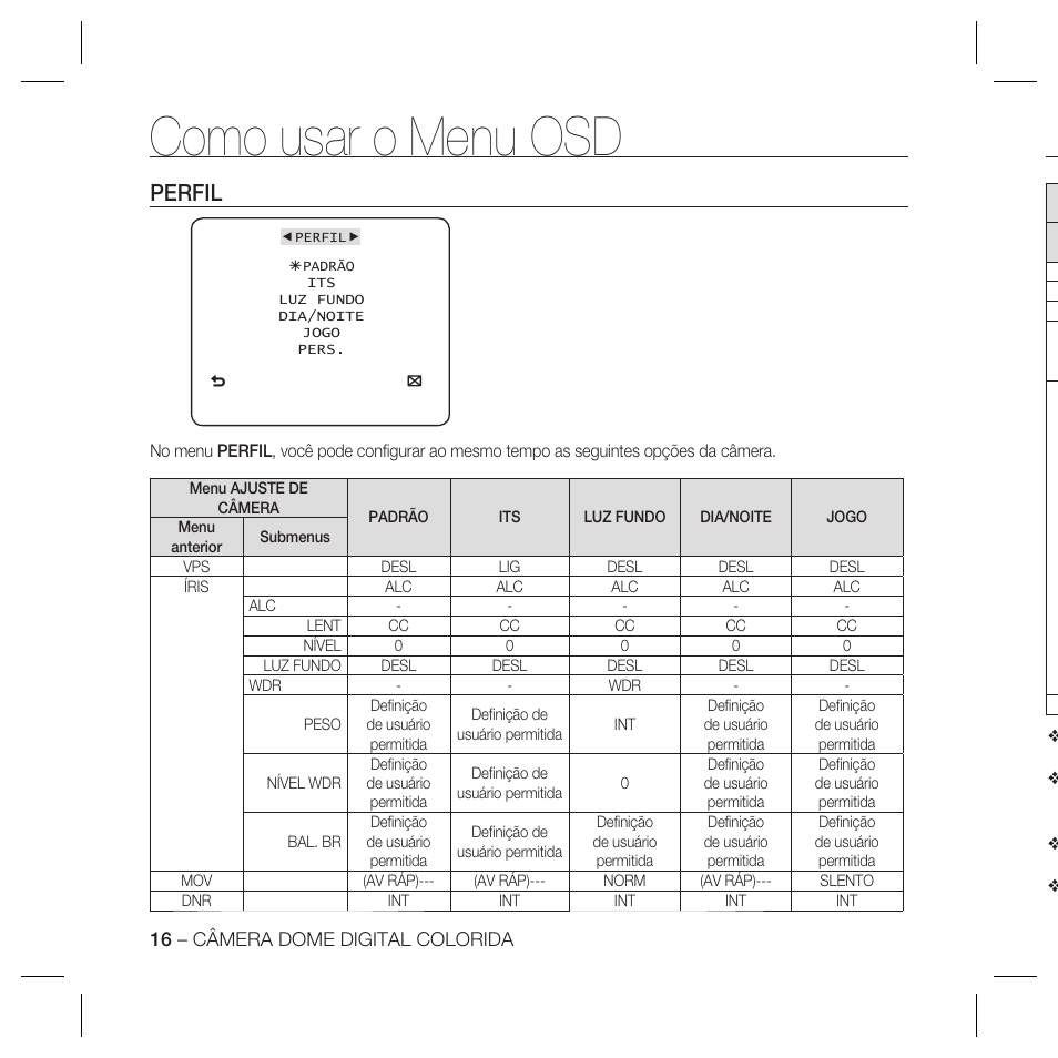 Como usar o menu osd, Perfil | Samsung DOME SCC-B5369 User Manual | Page 126 / 146