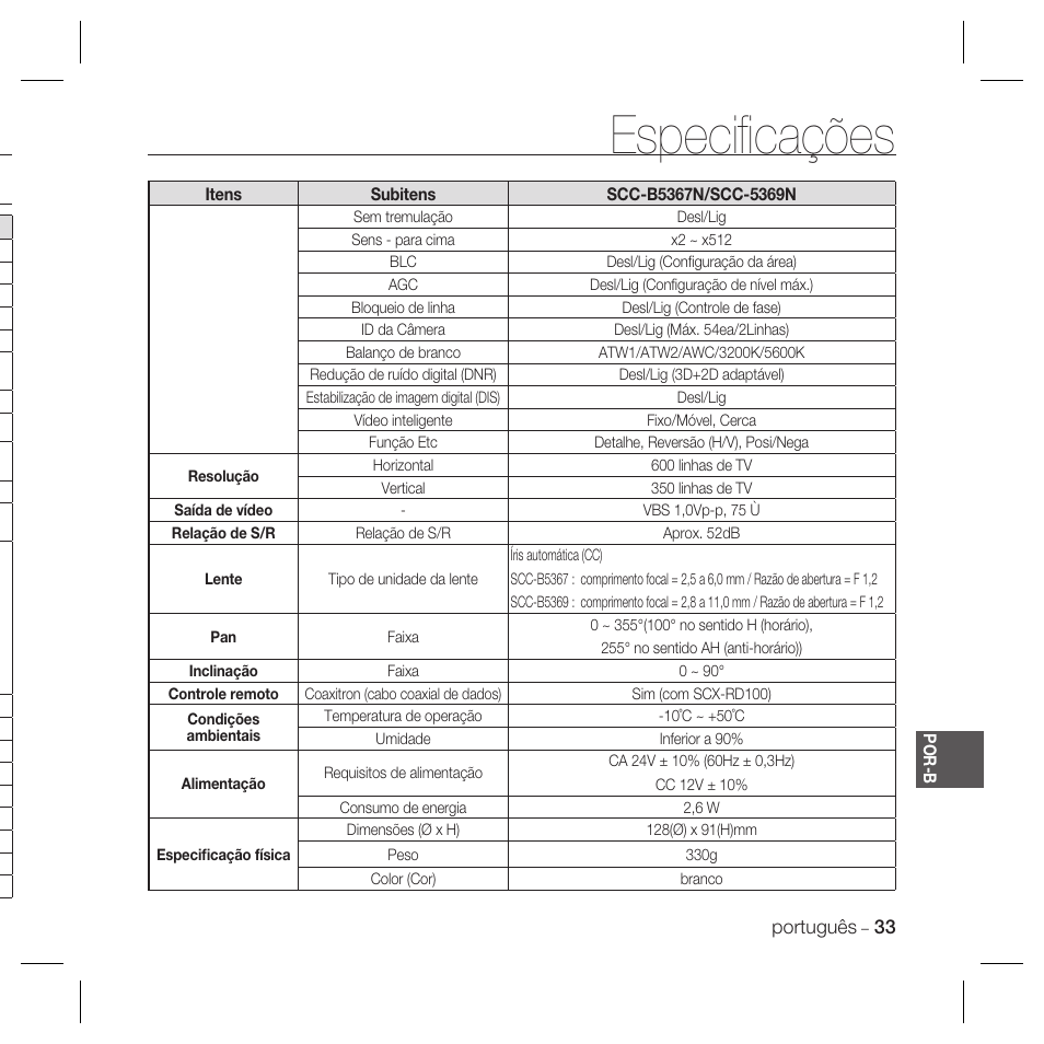 Especiﬁ cações | Samsung DOME SCC-B5369 User Manual | Page 143 / 146