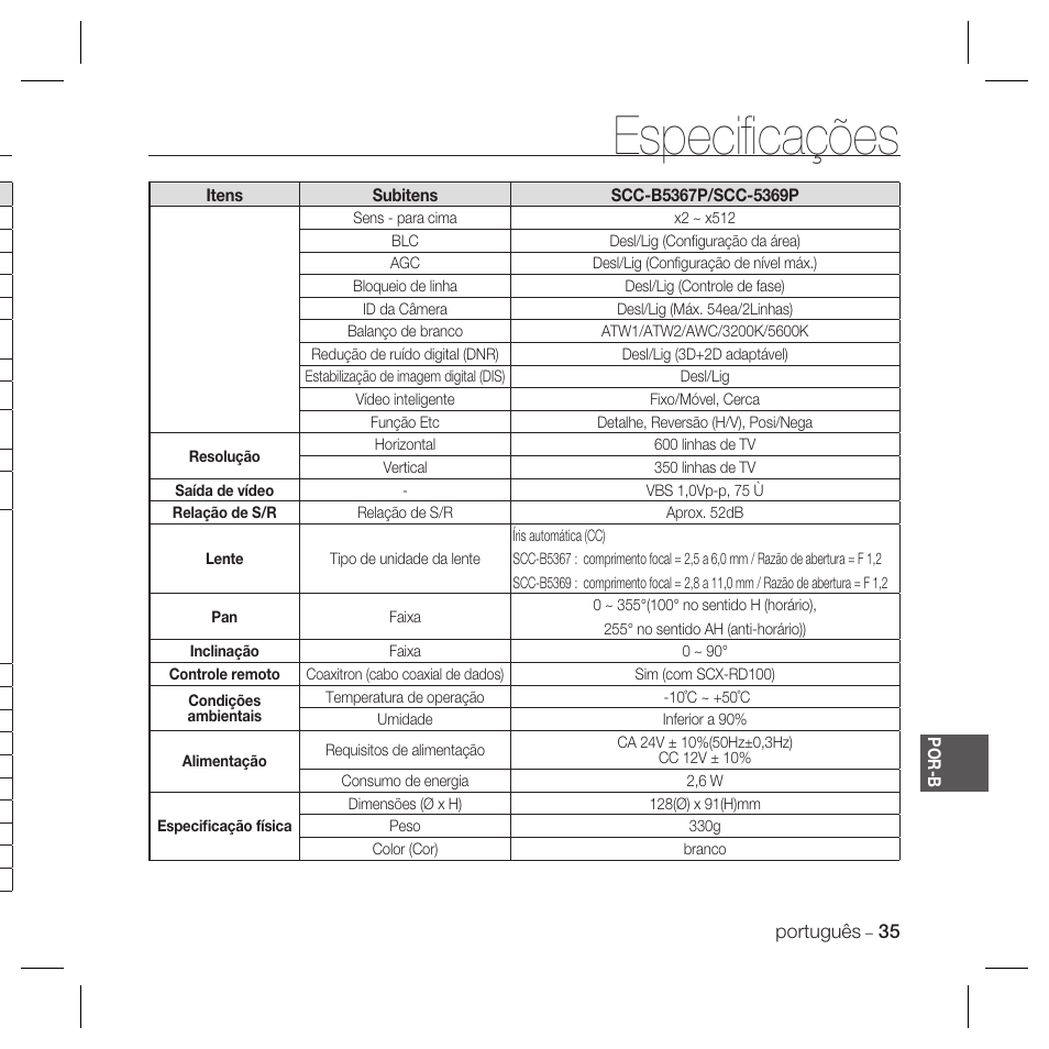Especiﬁ cações | Samsung DOME SCC-B5369 User Manual | Page 145 / 146