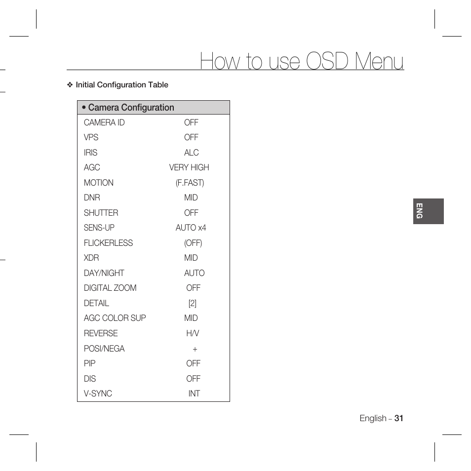 How to use osd menu | Samsung DOME SCC-B5369 User Manual | Page 31 / 146