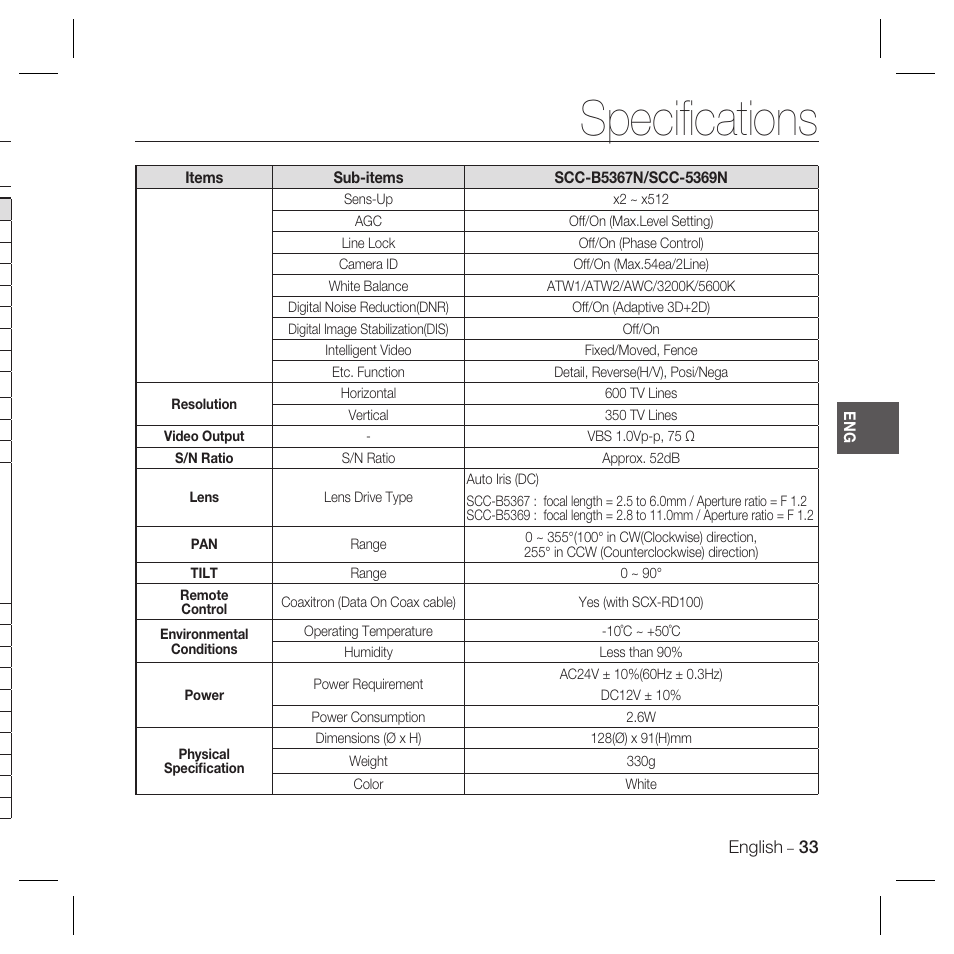 Speciﬁ cations | Samsung DOME SCC-B5369 User Manual | Page 33 / 146