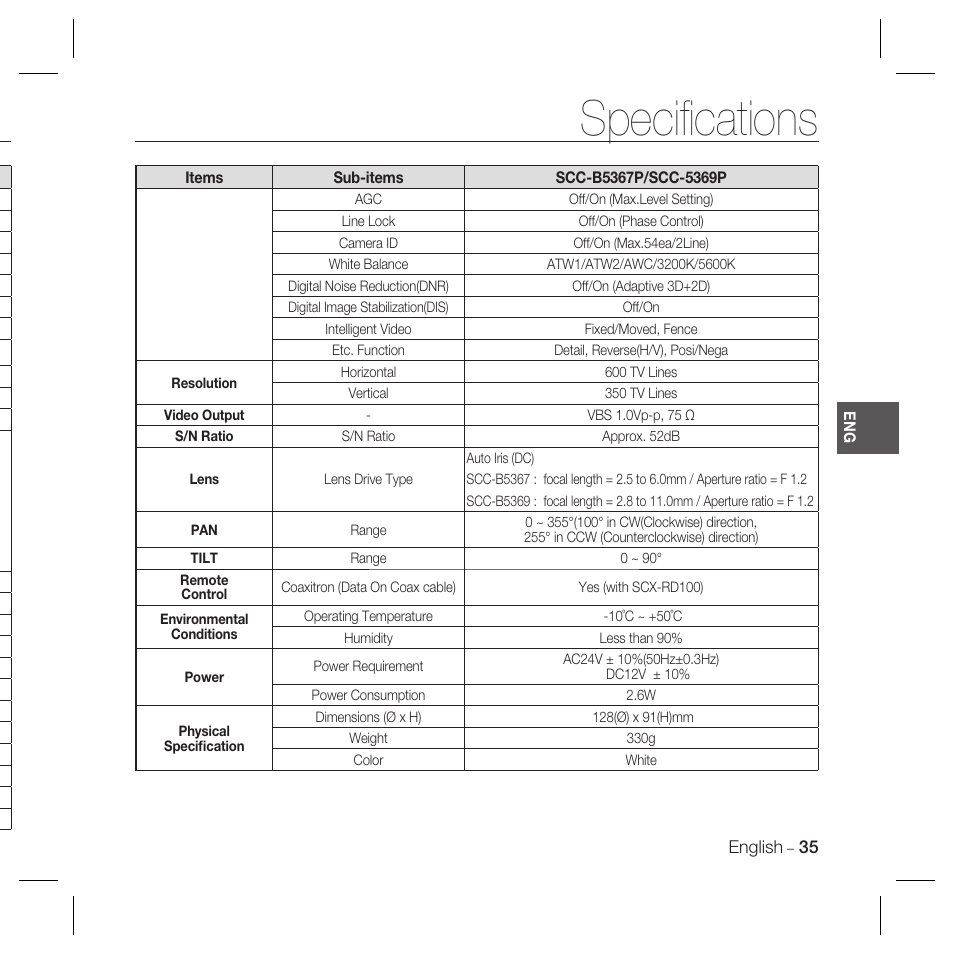 Speciﬁ cations | Samsung DOME SCC-B5369 User Manual | Page 35 / 146