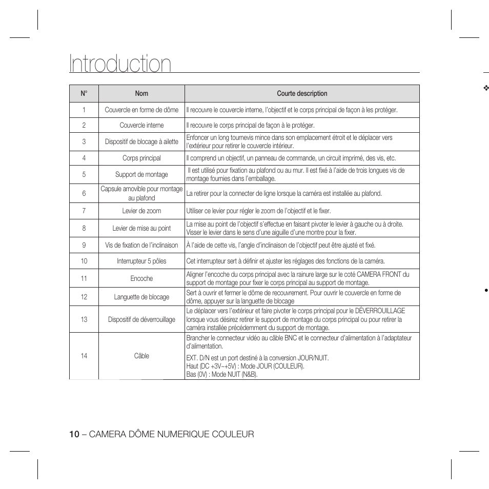 Introduction | Samsung DOME SCC-B5369 User Manual | Page 46 / 146