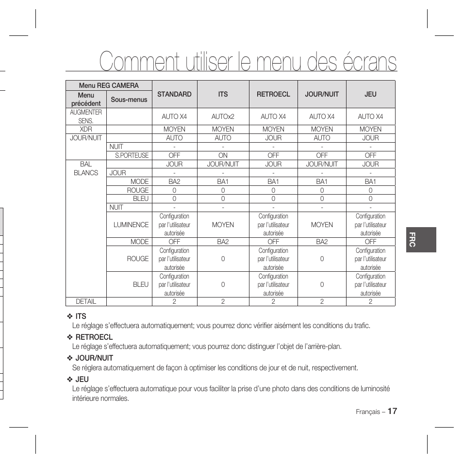 Comment utiliser le menu des écrans | Samsung DOME SCC-B5369 User Manual | Page 53 / 146
