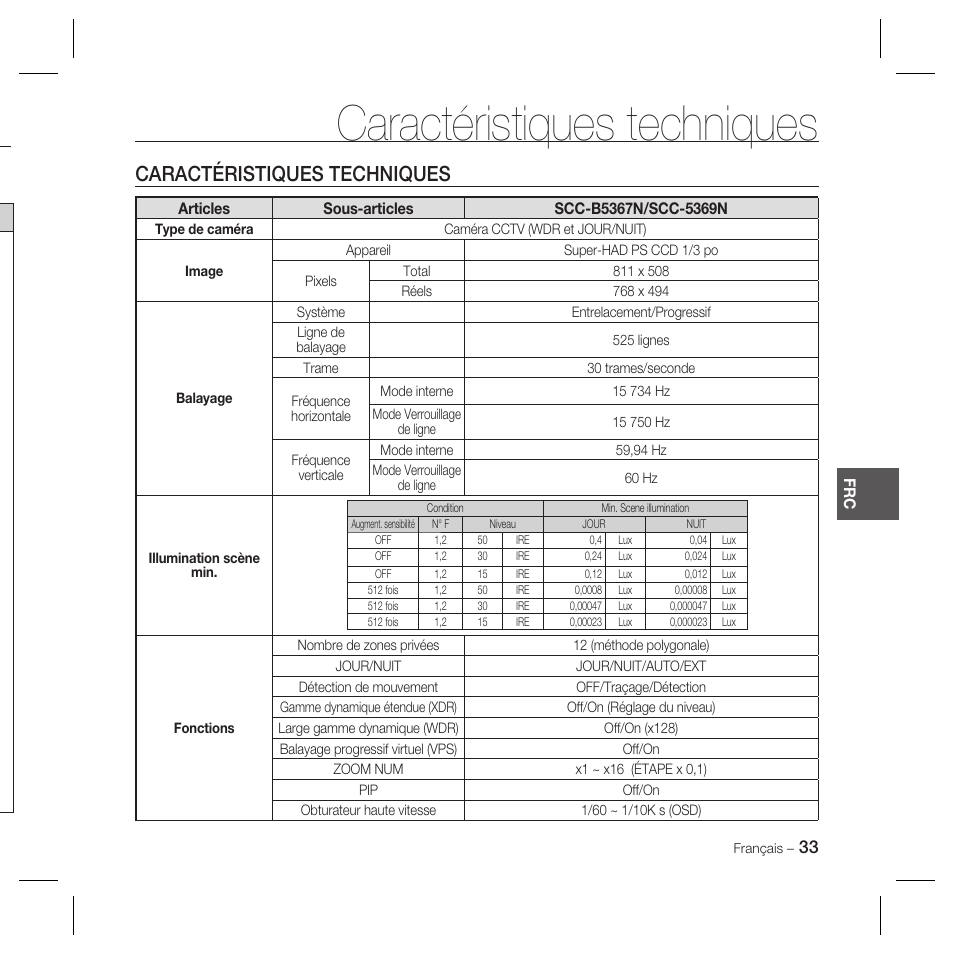 Caractéristiques techniques | Samsung DOME SCC-B5369 User Manual | Page 69 / 146