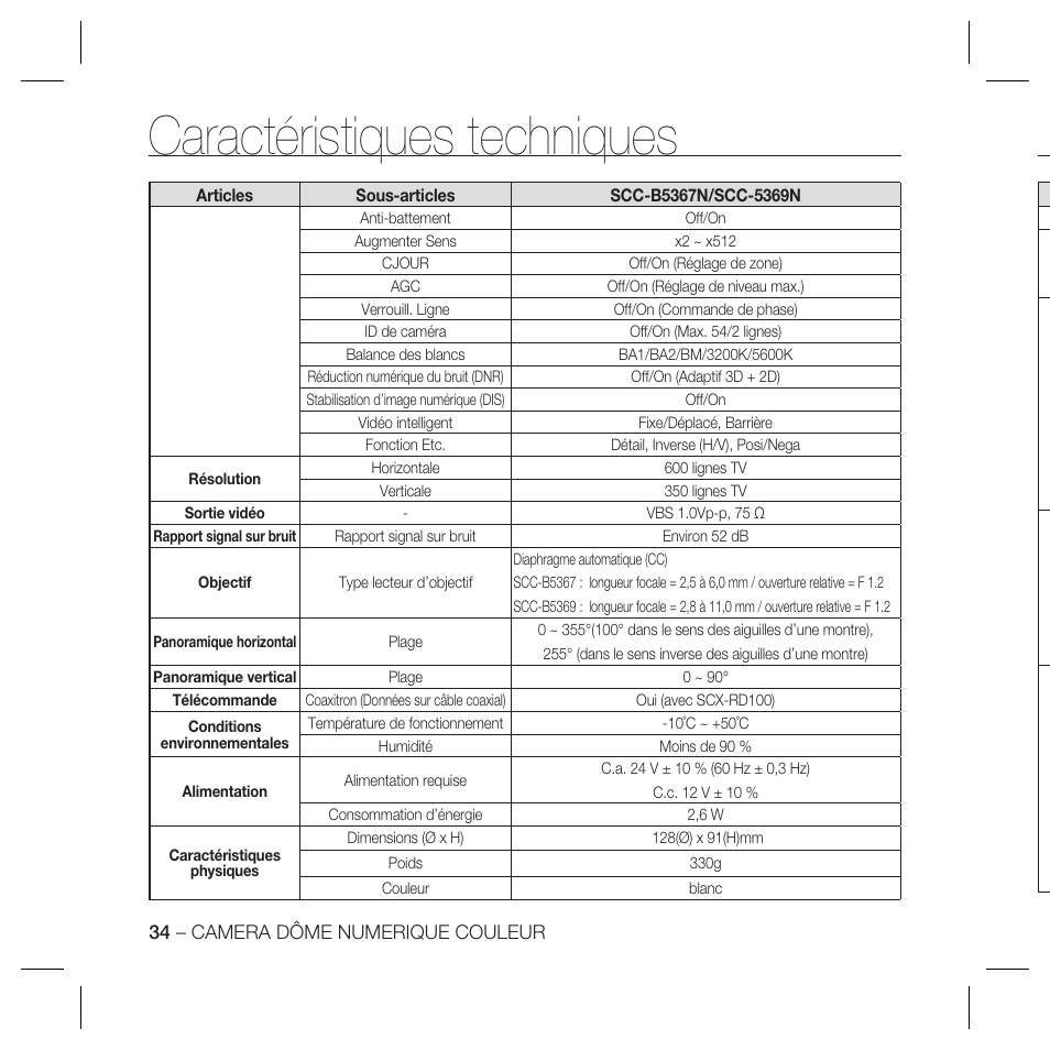 Caractéristiques techniques | Samsung DOME SCC-B5369 User Manual | Page 70 / 146