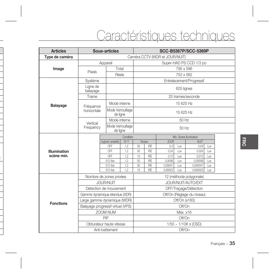 Caractéristiques techniques | Samsung DOME SCC-B5369 User Manual | Page 71 / 146
