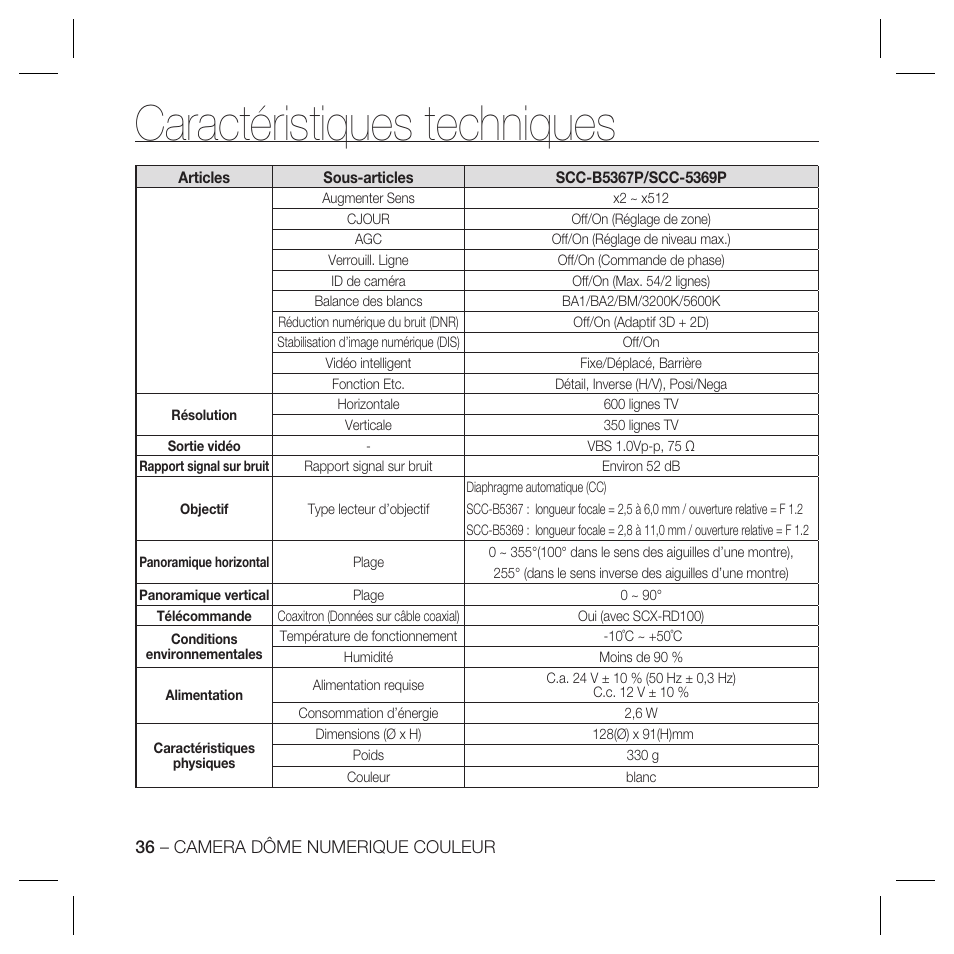 Caractéristiques techniques | Samsung DOME SCC-B5369 User Manual | Page 72 / 146