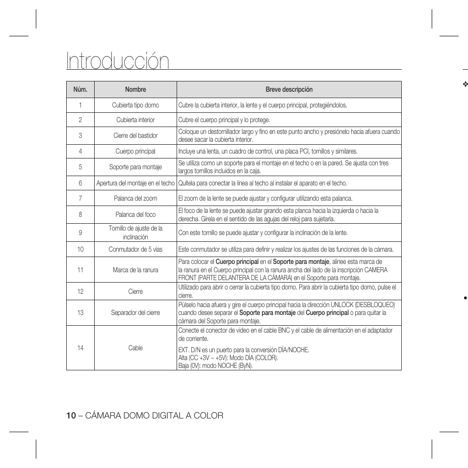 Introducción | Samsung DOME SCC-B5369 User Manual | Page 83 / 146