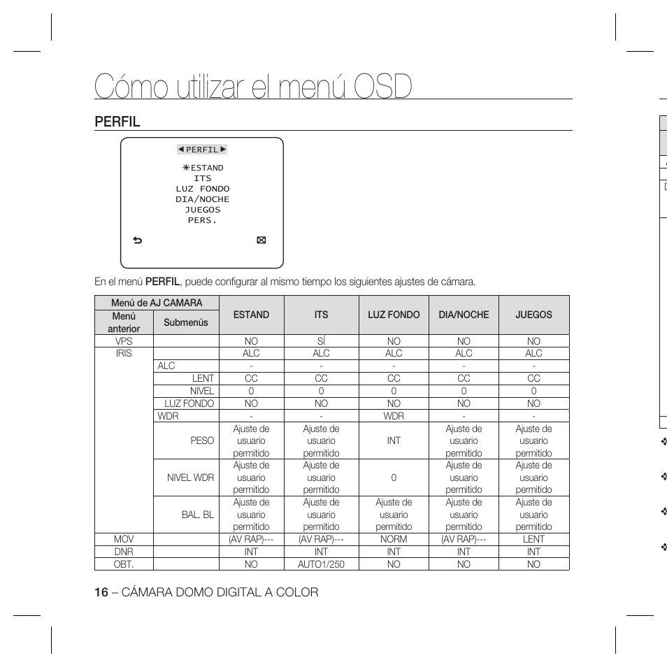 Cómo utilizar el menú osd, Perfil | Samsung DOME SCC-B5369 User Manual | Page 89 / 146