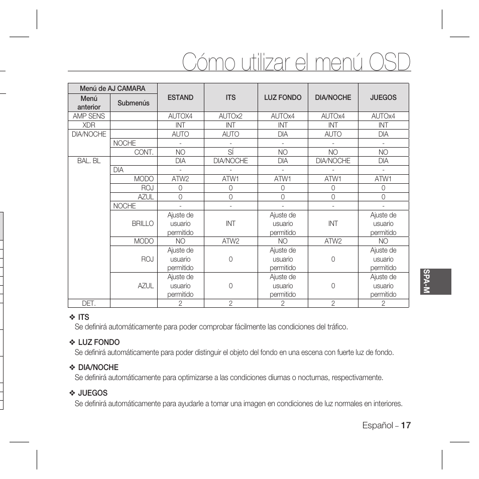 Cómo utilizar el menú osd | Samsung DOME SCC-B5369 User Manual | Page 90 / 146