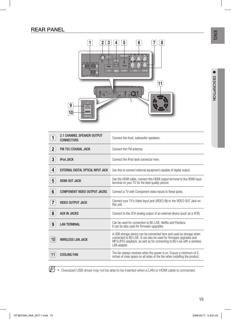 Rear panel | Samsung HT-BD7200 User Manual | Page 15 / 100