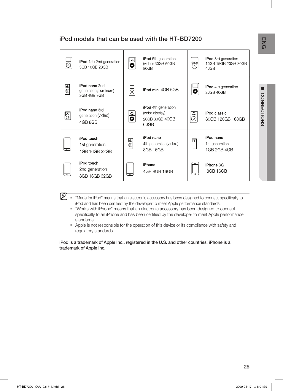 Samsung HT-BD7200 User Manual | Page 25 / 100