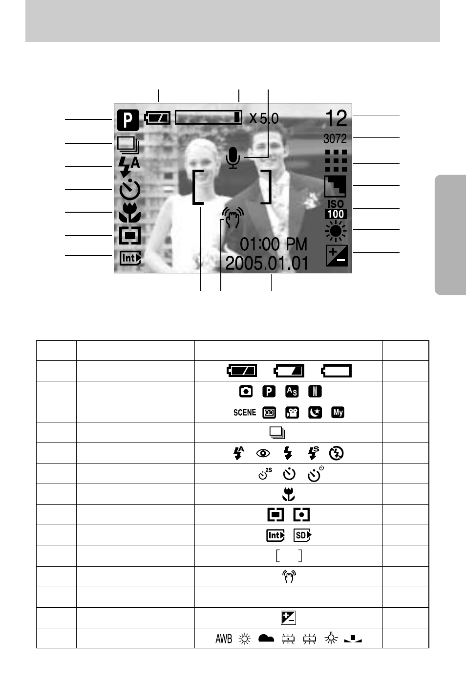 Lcd monitor indicator | Samsung Digimax A7 User Manual | Page 19 / 136