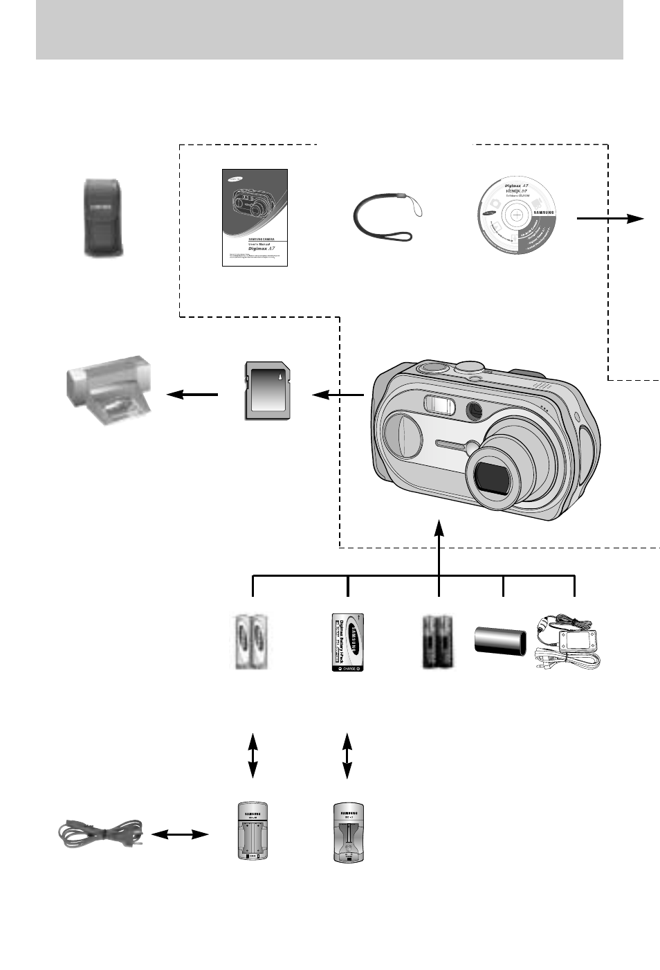 System chart, Included items | Samsung Digimax A7 User Manual | Page 8 / 136