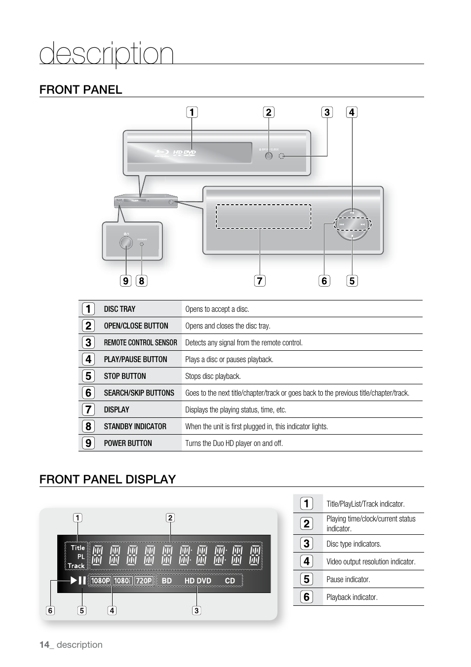 Description, Front panel, Front panel display | Samsung BD-UP5000 User Manual | Page 15 / 69