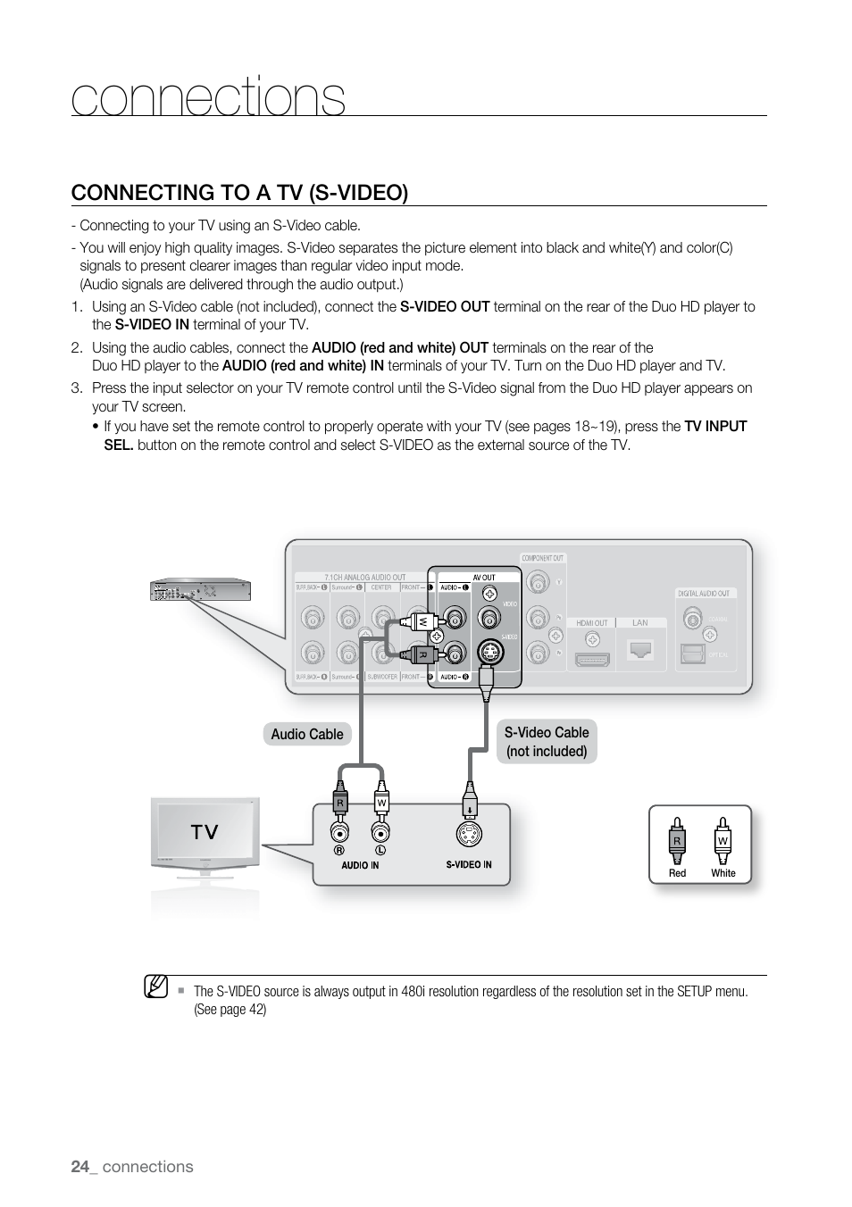 Connecting to a tv (s-video), Connections | Samsung BD-UP5000 User Manual | Page 25 / 69