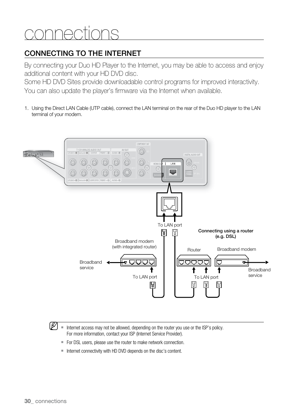 Connections, Connecting to the internet | Samsung BD-UP5000 User Manual | Page 31 / 69