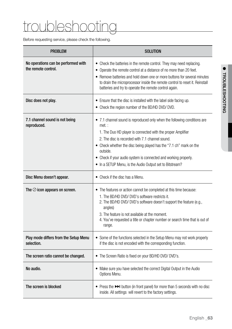 Troubleshooting | Samsung BD-UP5000 User Manual | Page 64 / 69