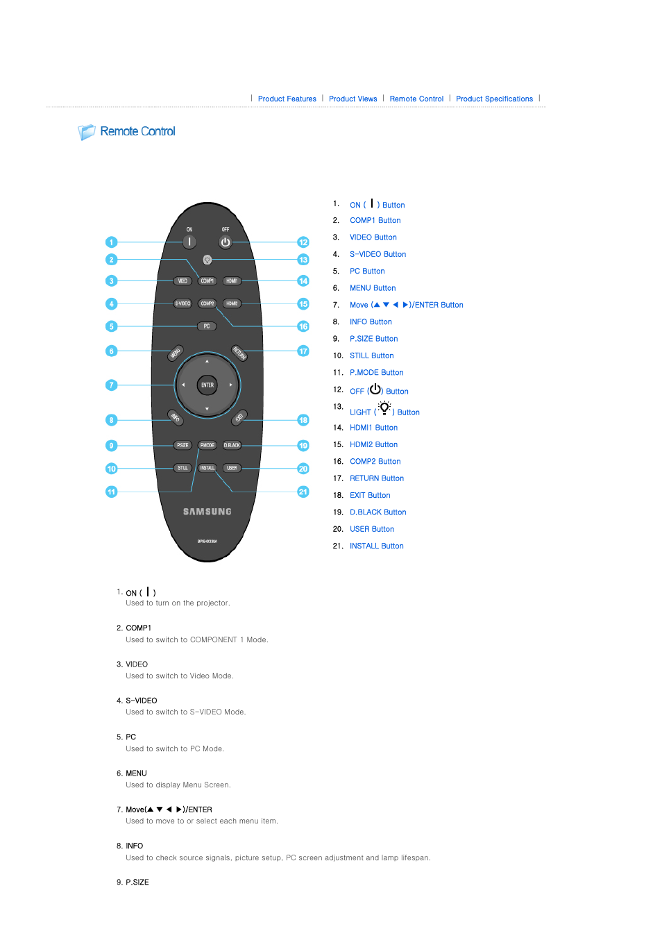 Remote control | Samsung SP-A900B User Manual | Page 12 / 41