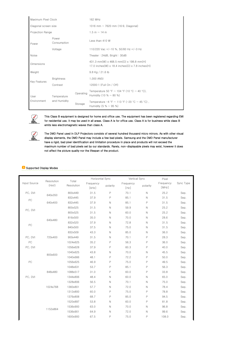 Samsung SP-A900B User Manual | Page 14 / 41