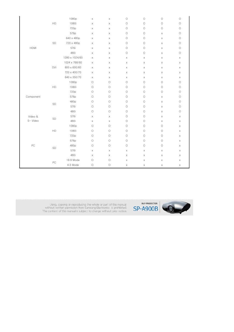 Samsung SP-A900B User Manual | Page 17 / 41