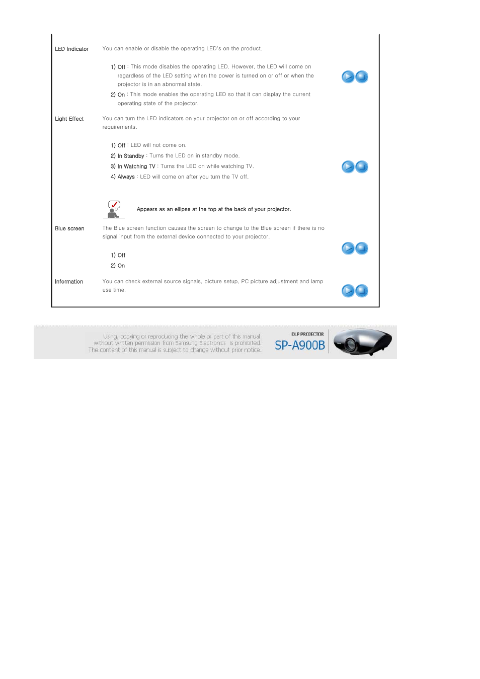 Samsung SP-A900B User Manual | Page 33 / 41