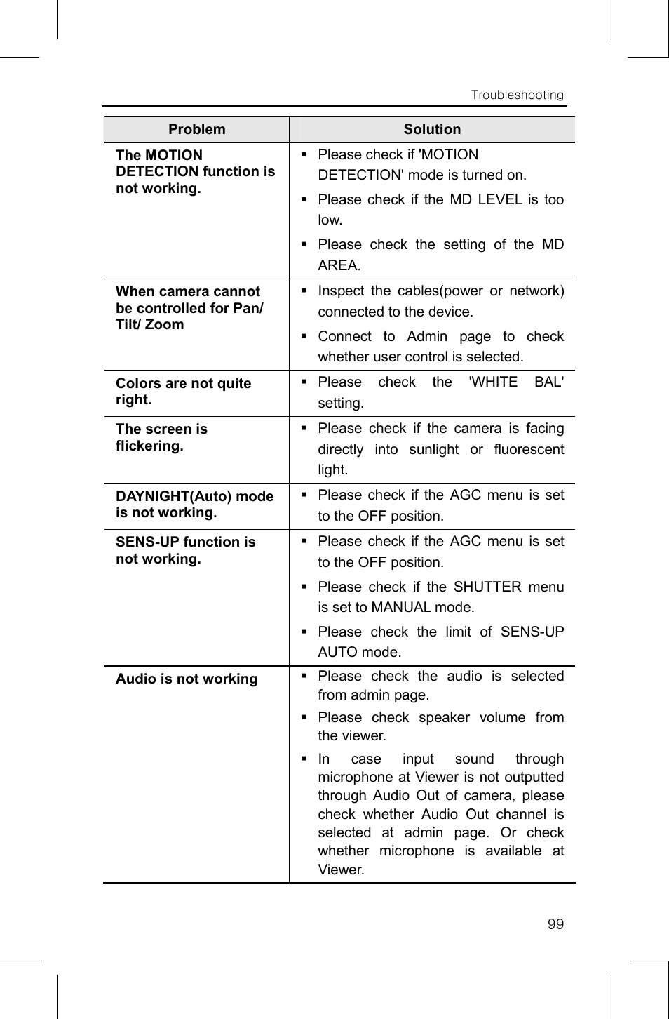 Samsung SNP-1000A User Manual | Page 103 / 118