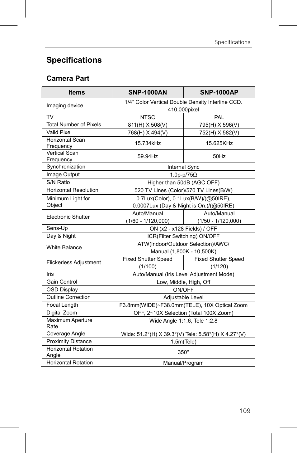 Specifications, Camera part | Samsung SNP-1000A User Manual | Page 113 / 118