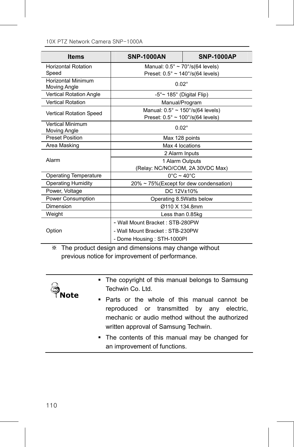 Samsung SNP-1000A User Manual | Page 114 / 118