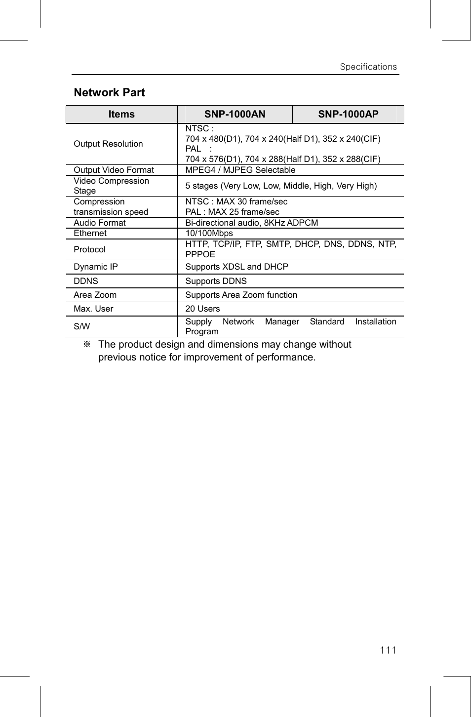 Network part | Samsung SNP-1000A User Manual | Page 115 / 118