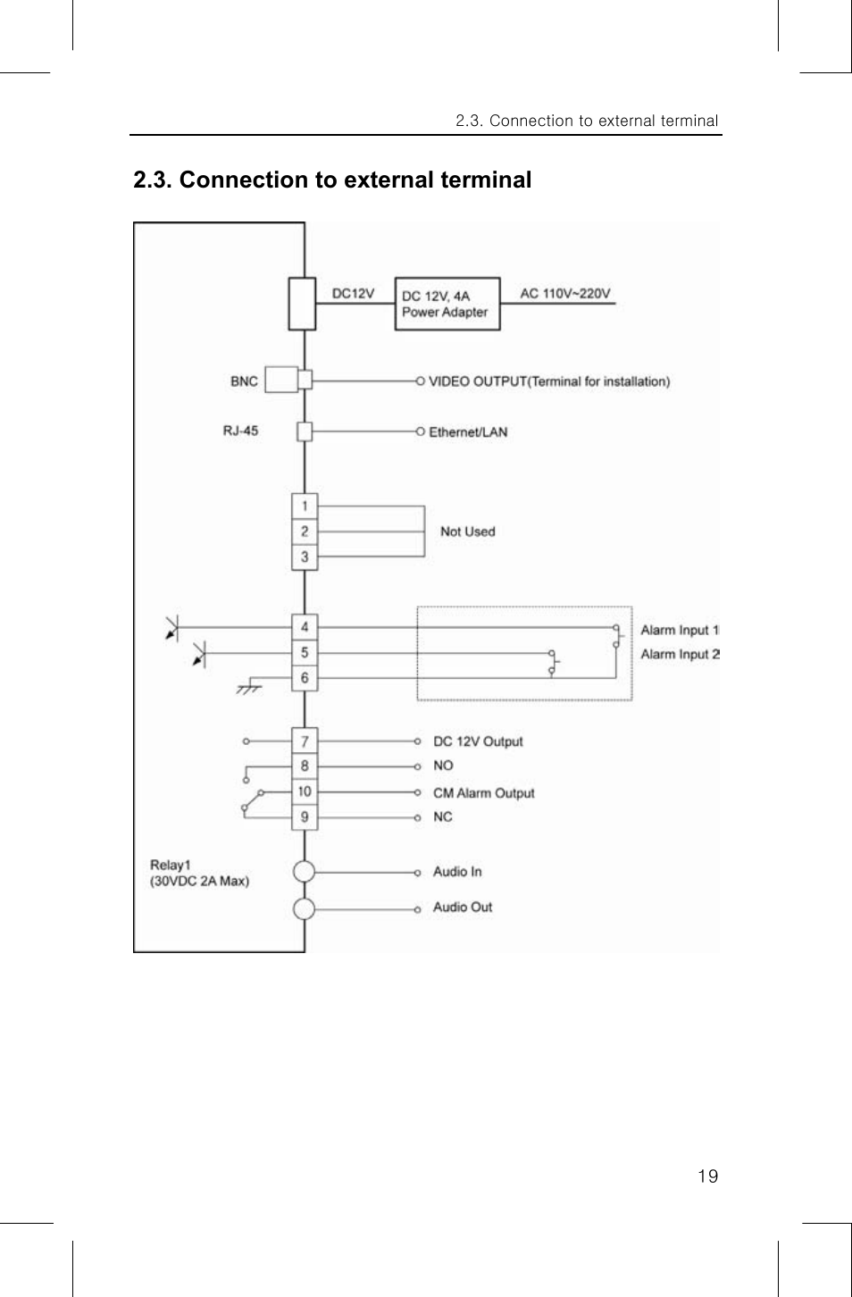 Connection to external terminal | Samsung SNP-1000A User Manual | Page 23 / 118