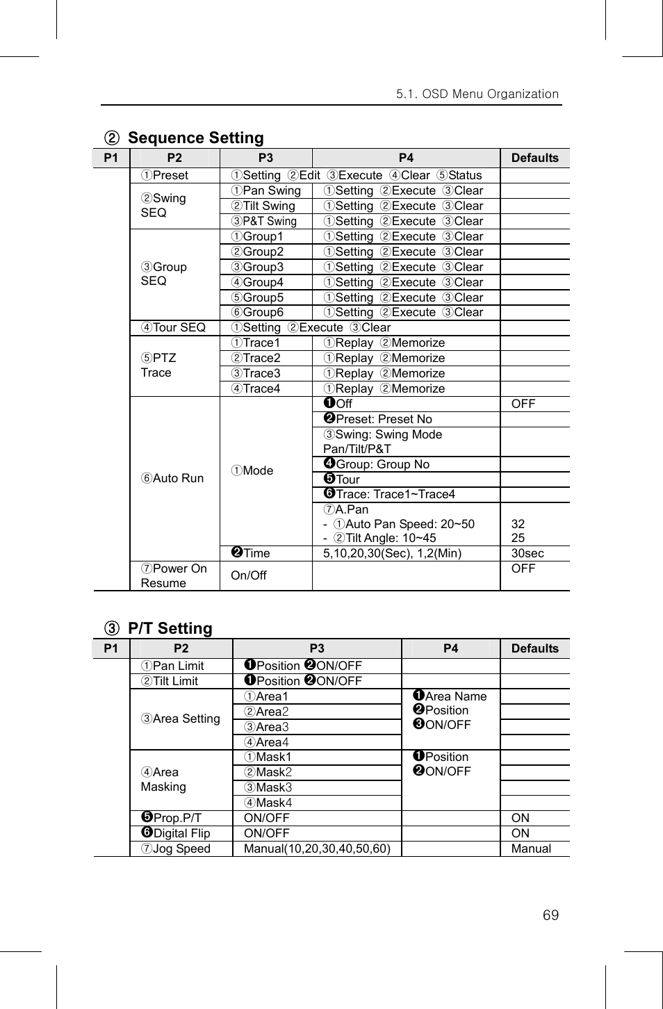 Sequence setting, P/t setting | Samsung SNP-1000A User Manual | Page 73 / 118