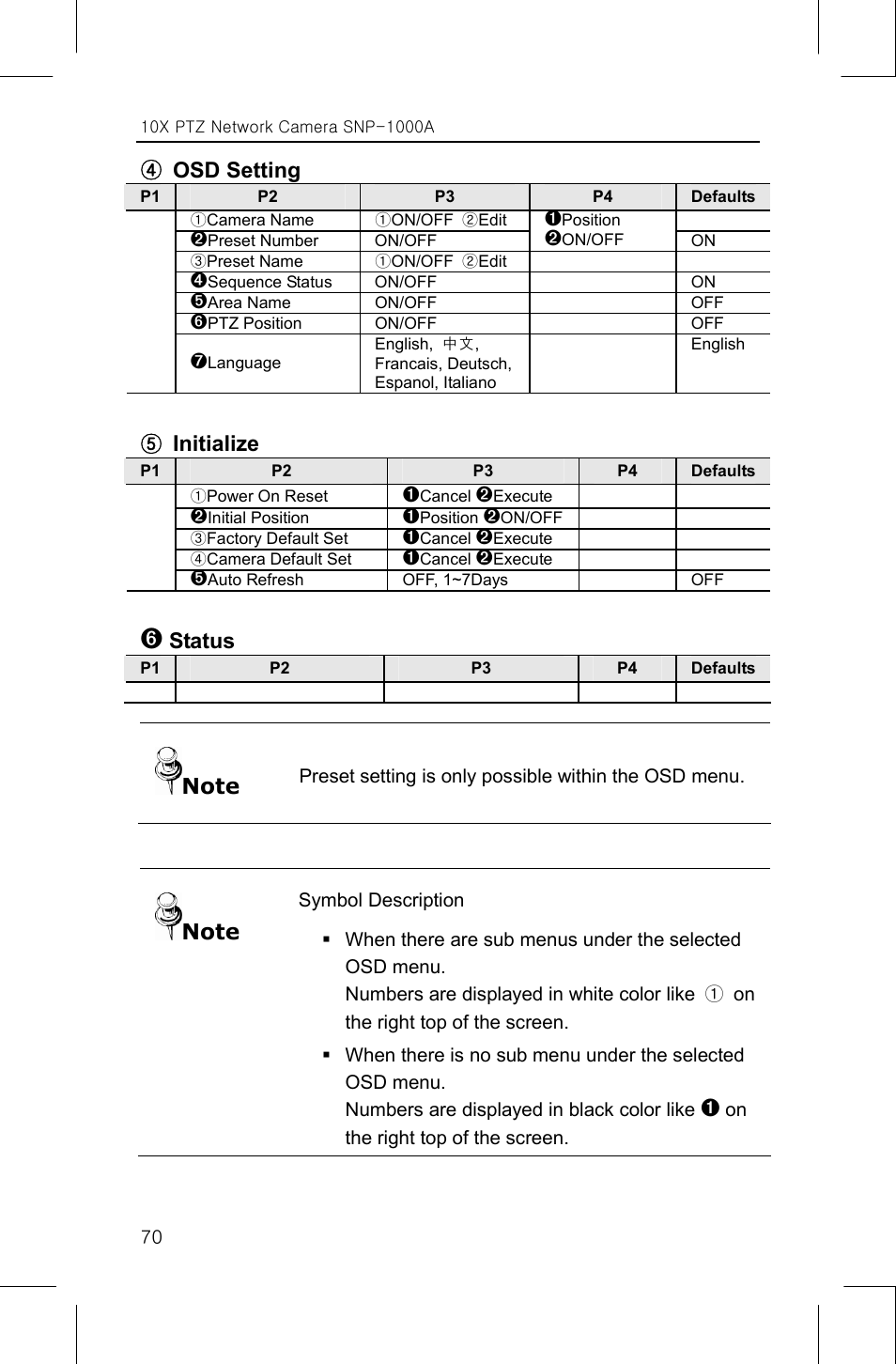 Osd setting, Initialize, Status | Samsung SNP-1000A User Manual | Page 74 / 118