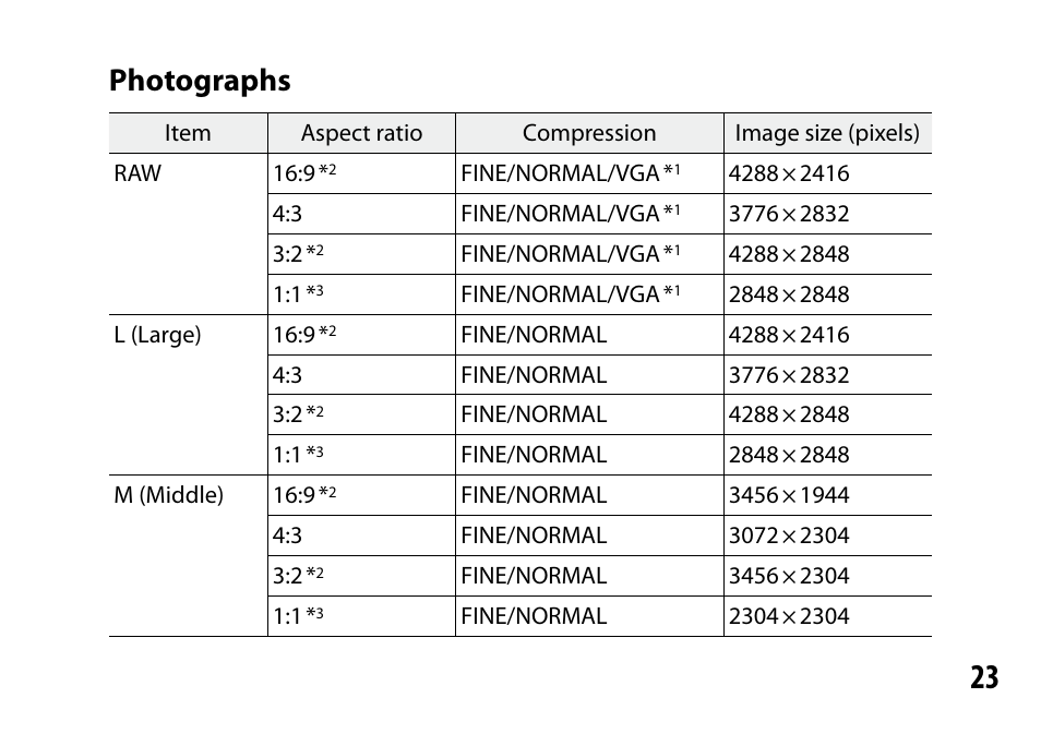 Photographs | Samsung GR LENS A12 User Manual | Page 23 / 52