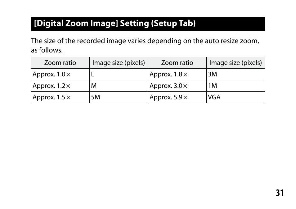 Digital zoom image] setting (setup tab) | Samsung GR LENS A12 User Manual | Page 31 / 52