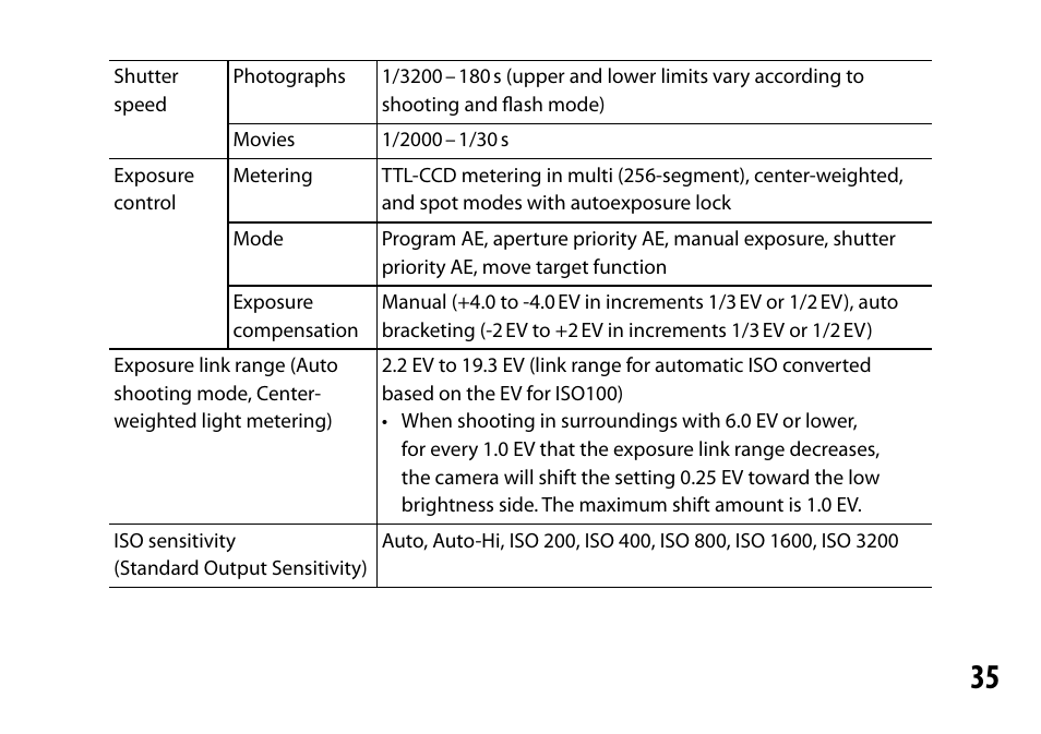 Samsung GR LENS A12 User Manual | Page 35 / 52