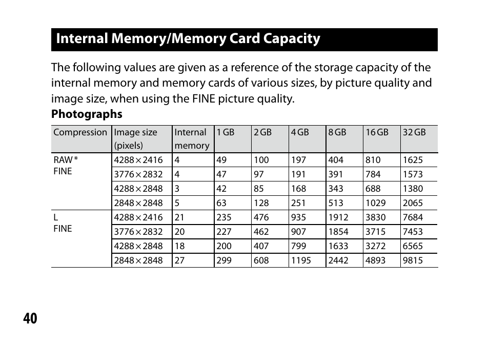 Samsung GR LENS A12 User Manual | Page 40 / 52