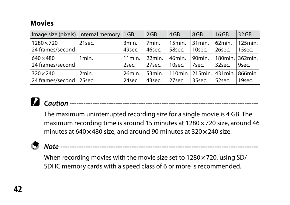 Movies, Caution | Samsung GR LENS A12 User Manual | Page 42 / 52