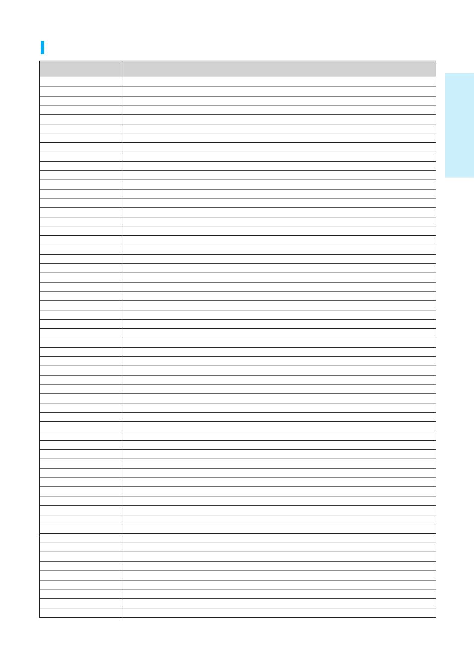 Getting started, English - 15, Controllable tv codes | Brand code | Samsung BD-P1200 User Manual | Page 16 / 56