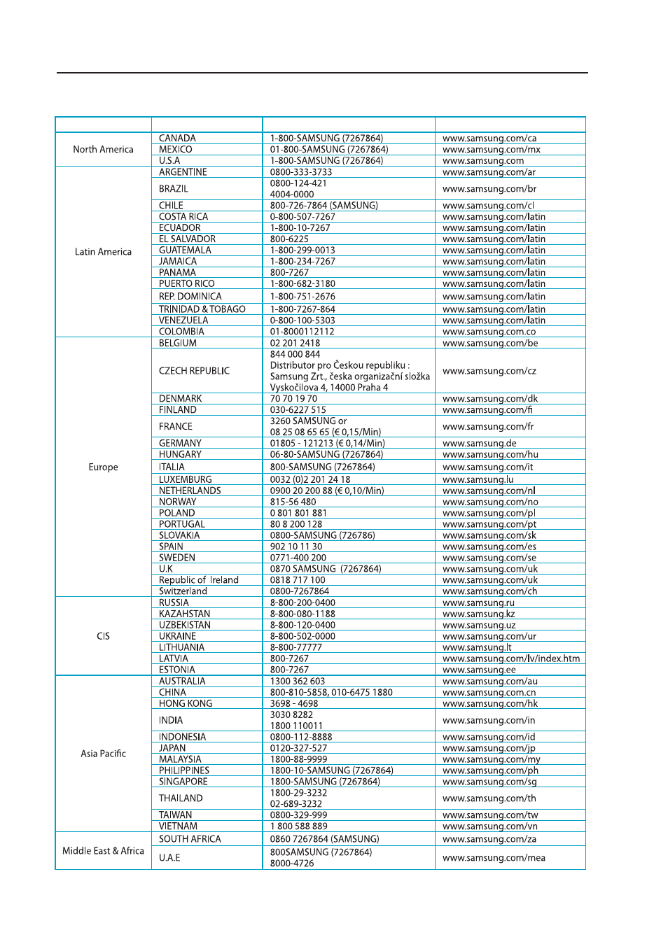 English - 55 | Samsung BD-P1200 User Manual | Page 56 / 56