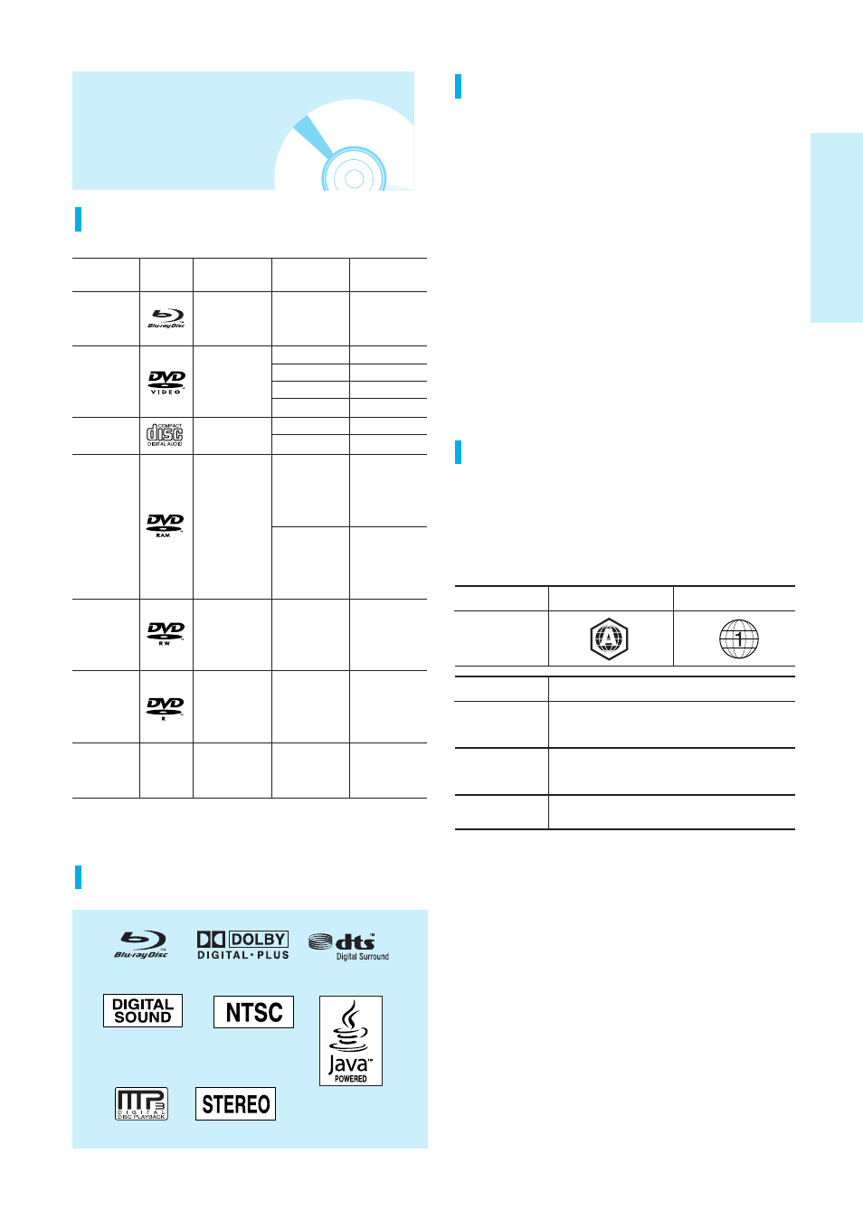 Disc type andcharacteristics, Disc types that can be played, Logos of discs that can be played | Discs that cannot be played, Region code, Disc type and characteristics, Getting started, English - 7 | Samsung BD-P1200 User Manual | Page 8 / 56
