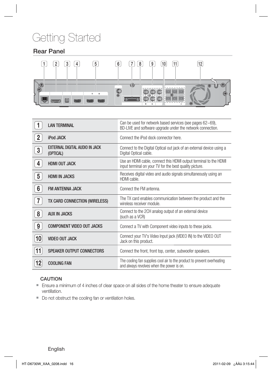 Rear panel, Getting started | Samsung 7.1 CH BLU-RAY HT-D6730W User Manual | Page 16 / 80