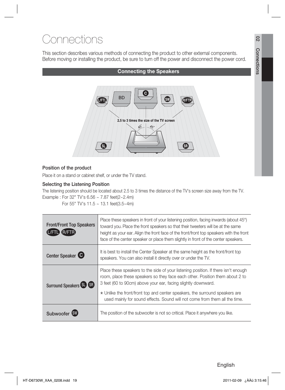 Connections, Connecting the speakers | Samsung 7.1 CH BLU-RAY HT-D6730W User Manual | Page 19 / 80
