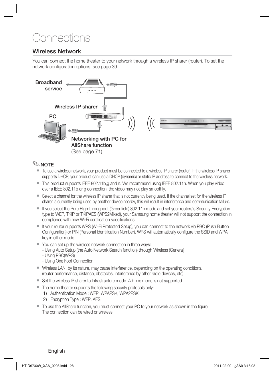 Connections | Samsung 7.1 CH BLU-RAY HT-D6730W User Manual | Page 28 / 80