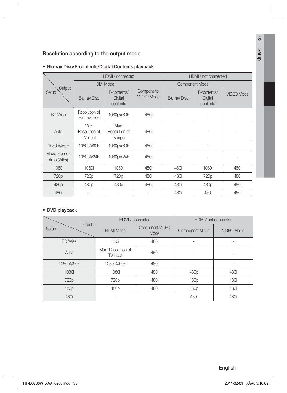 Samsung 7.1 CH BLU-RAY HT-D6730W User Manual | Page 33 / 80