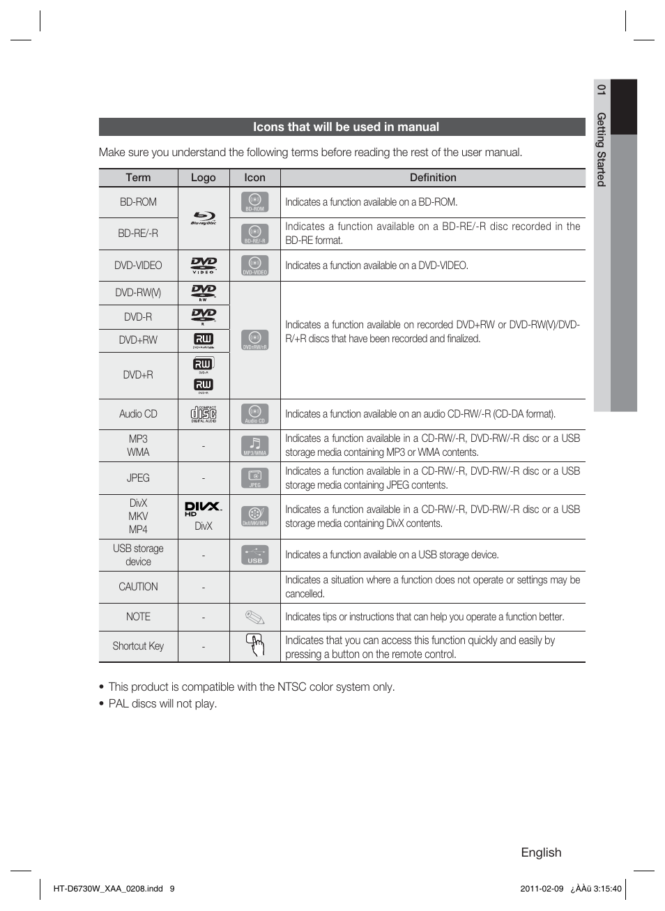 Samsung 7.1 CH BLU-RAY HT-D6730W User Manual | Page 9 / 80