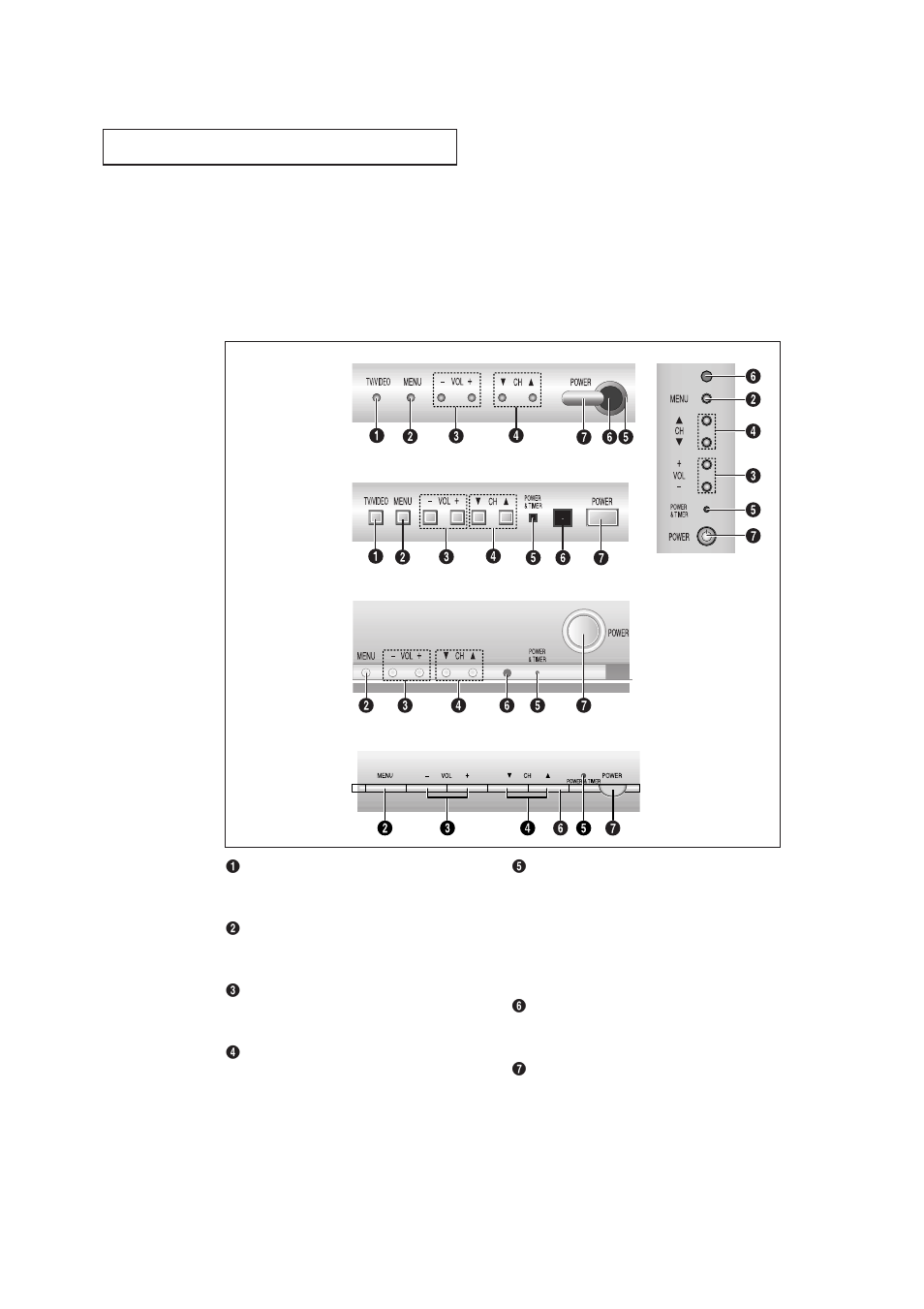 Familiarizing yourself with the tv | Samsung CL-29A5P User Manual | Page 8 / 57