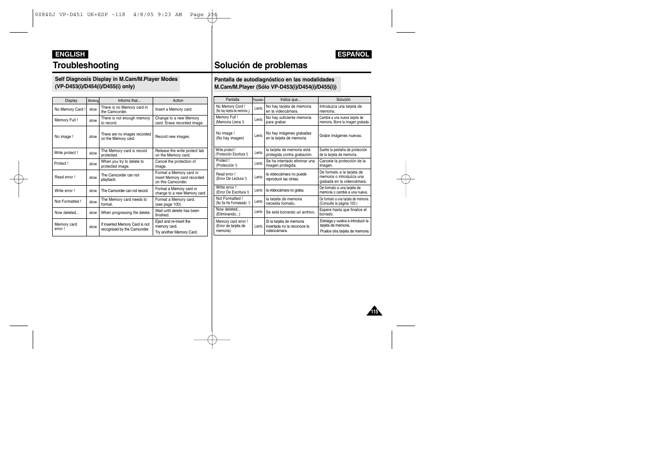 Troubleshooting solución de problemas | Samsung D452N User Manual | Page 115 / 120